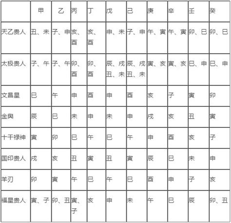 四柱神煞查询